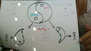 להבות תאומות twin flames 