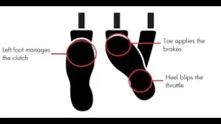 Learn to Toe and Heel Downshifts in a manual gearbox car