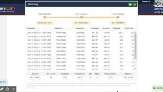 Binary Bot 100 $ Won 21 Runs With only 8 Loss With 10 Minute