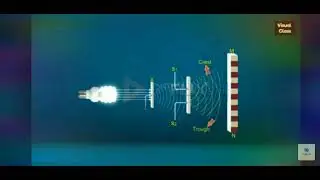 1.)INTERFERENCE Phenomenon...2.)Testing of optical flatness...