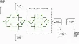 Automate government benefits processing with agentic AI and orchestration