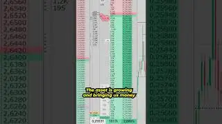 One Minute Crypto Scalping Strategy