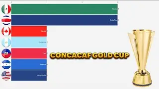 History of CONCACAF Gold Cup champions from 1963 to 2023