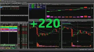 Nailed it today +220 | Day Trading Simulator Result