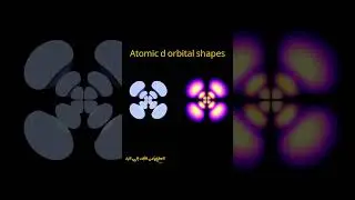 Atomic Orbital Shapes Explained | s p d f Orbitals in Chemistry