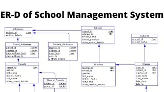 E-R Diagram for School Management System [SMS]