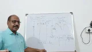 Pile Foundation - 19| Pile Load Test