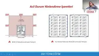 Acil Durum Y&ouml;nlendirme İşaretleri Nasıl Olmalıdır? - Sn. Mustafa AYDOĞMUŞ Anlatıyor