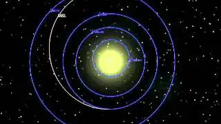 Mars Science Laboratory Trajectory