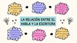 La Relación Entre El Habla Y La Escritura