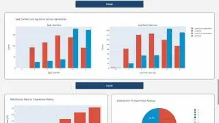 Visual Representation of Data Mining and Analytical Processes through an interactive Dashboard Demo
