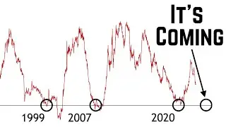 2022 Bear Market Probabilities Are Rising Exponentially | This NEXT SP500 Move Will SHOCK the Market