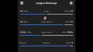 Winnipeg Jets VS New York Islanders Free NHL Betting info 1/13/26