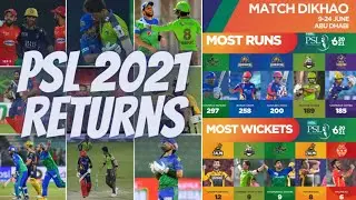 PSL 2021 Returns: Remaining Matches | All foreign players in the squad of each PSL team.