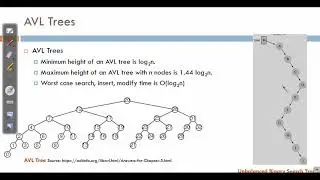 AVL Trees 3/3 - Conclusion [Array List vs Linked List vs BST vs AVL Tree] (Urdu | Hindi)