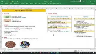 Lab Akuntansi Manajemen 1 - Session 13 - Spoilage, Rework, and Scrap