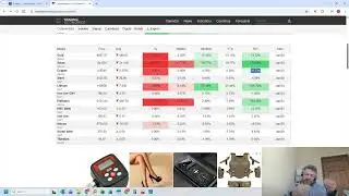 Considering the evidence on Silver and Gold price and Mining Equities