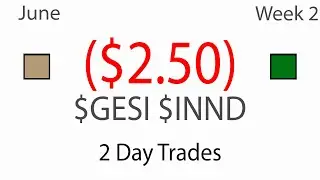 Two Good Breakout Trades with $GESI $INND - Live Daytrading Commentary