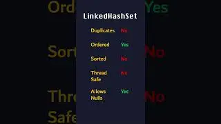 Java Data Structures: LinkedHashSet class