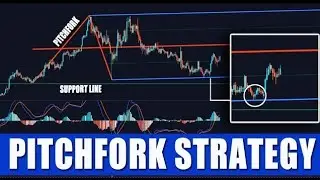 Pitchfork | How to use Pitchfork | Pitchfork Strategy | Price Action Pitchfork Strategy