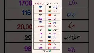 countries and there total airport | Pakistan total airport | #viralshort #worldaffairs #explore