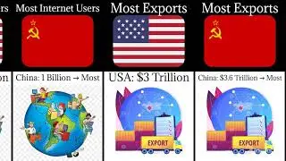 USA vs China 2025 | Military, Economy, Population, Power Comparison