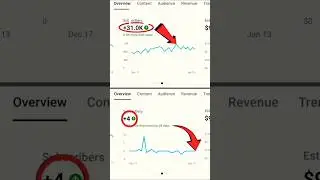 Note:- grow your youtube channel tips #shorts #youtubeshorts #zero #views #viral #video #shorts