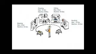 Capacity calculation/Manufacturing design/Industrial Engineering