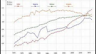 Los índices dominan el mundo.