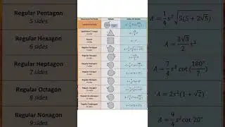 Math Pentagon, Hexagon, Heptagon, Octagon, Nanogon Decagon #shorts #ytshorts #trendingshorts #maths