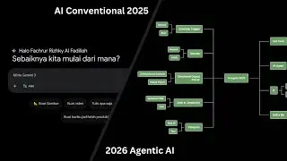 Konsep Dasar Agentic AI - The Next Level of AI Agent