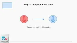 How To Fix Sunbeam Heating Pad Flashing Red Light &ndash; Full Error Reset & Troubleshooting Guide