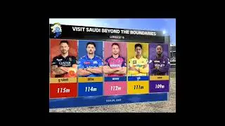 tata ipl 🏏🏏🏏2023 longest six faf  big six 6⃣6⃣6⃣