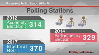 Know Your Assembly : Abdasa Assembly Constituency of Gujarat