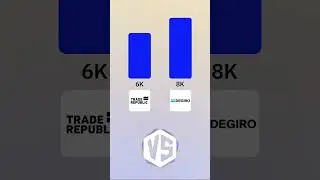 Trade Republic vs DEGIRO: Pros, Cons & Verdict (2026)