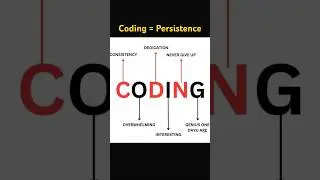 Coding Motivation 🔥 Consistency, Dedication & Never Give Up #coding #programming #yt #shorts #java
