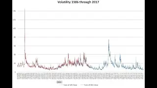 Return dan Volatilitas