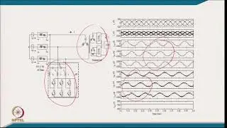 Shunt Active Power Filters (contd.)