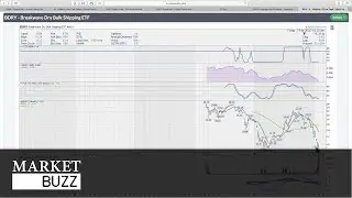 Other Ways To Monitor Resumption Of Business in China | Greg Schnell | Market Buzz