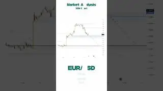 EUR/USD Market Analysis Date.18 #trading #forex #market #hit #profit #daytading #analysis #stock