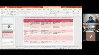 Re-imagining Food & Nutrition Security (Role of CFNS) -2
