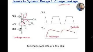 MEEH1163 VLSI Circuits and Design (UTM): 5-3 Dynamic and Domino Logic