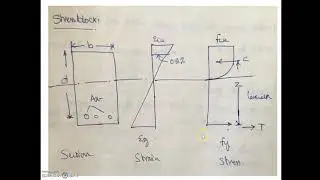 Lec-2 Working stress method