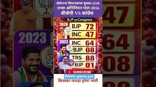 🔥😱2028 Telangana Election Opinion Poll: BJP vs Congress? 🗳️​