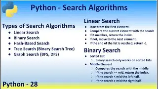 Python 28 Search Algorithms Types - Linear Binary Hash-Based Binary Search Tree Graph Search BFS DFS