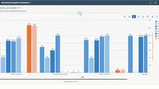 Quick Overview of SAP S/4 HANA Supplier Evaluation Apps in Cloud