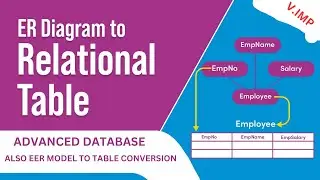 Converting ER/EER Diagrams to Tables | Examples | ADVANCED DATABASE | BSC.CSTI(8TH SEM)