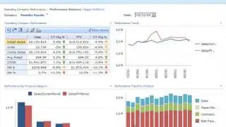 Business Insights for the Retail Industry