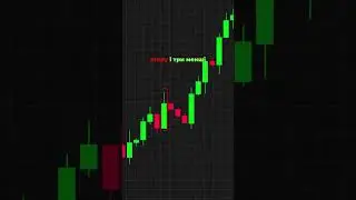 Метод 3 висхідних 📈 Сигнал продовження росту #moontrade #trading #інвестиції #трейдинг #trader