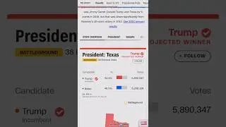@TexasGOP:  Primary Super Tuesday Review - Last General Election Year Texas Votes Red